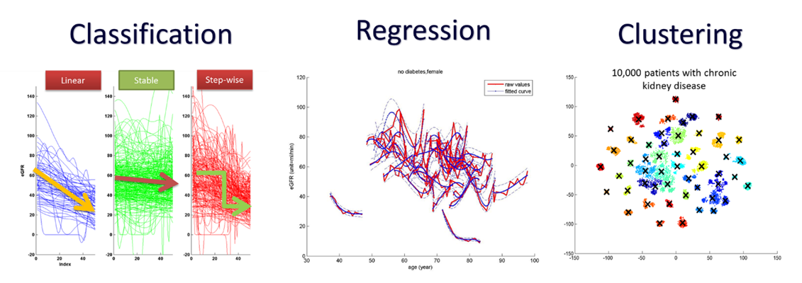 eGFR hierarchical modelling