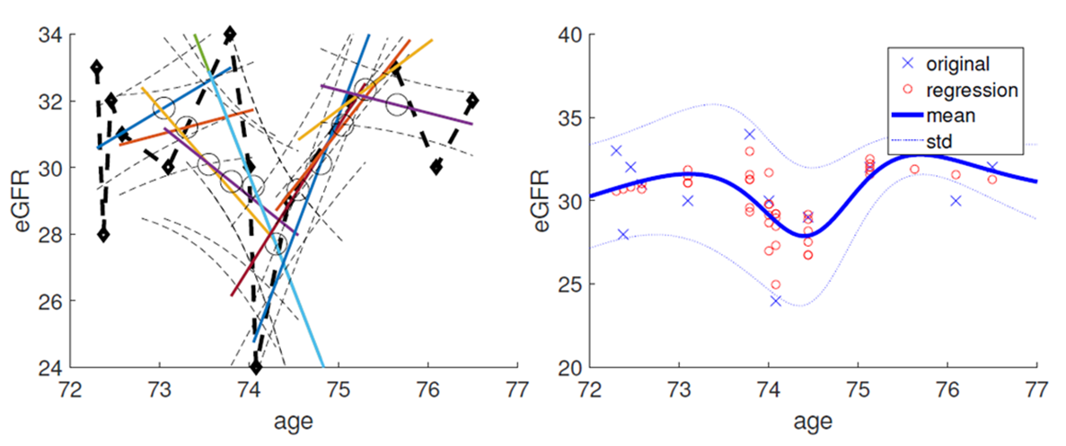 eGFR hierarchical modelling