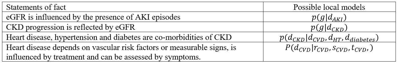 ckd table